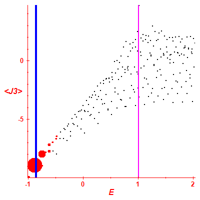 Peres lattice <J3>